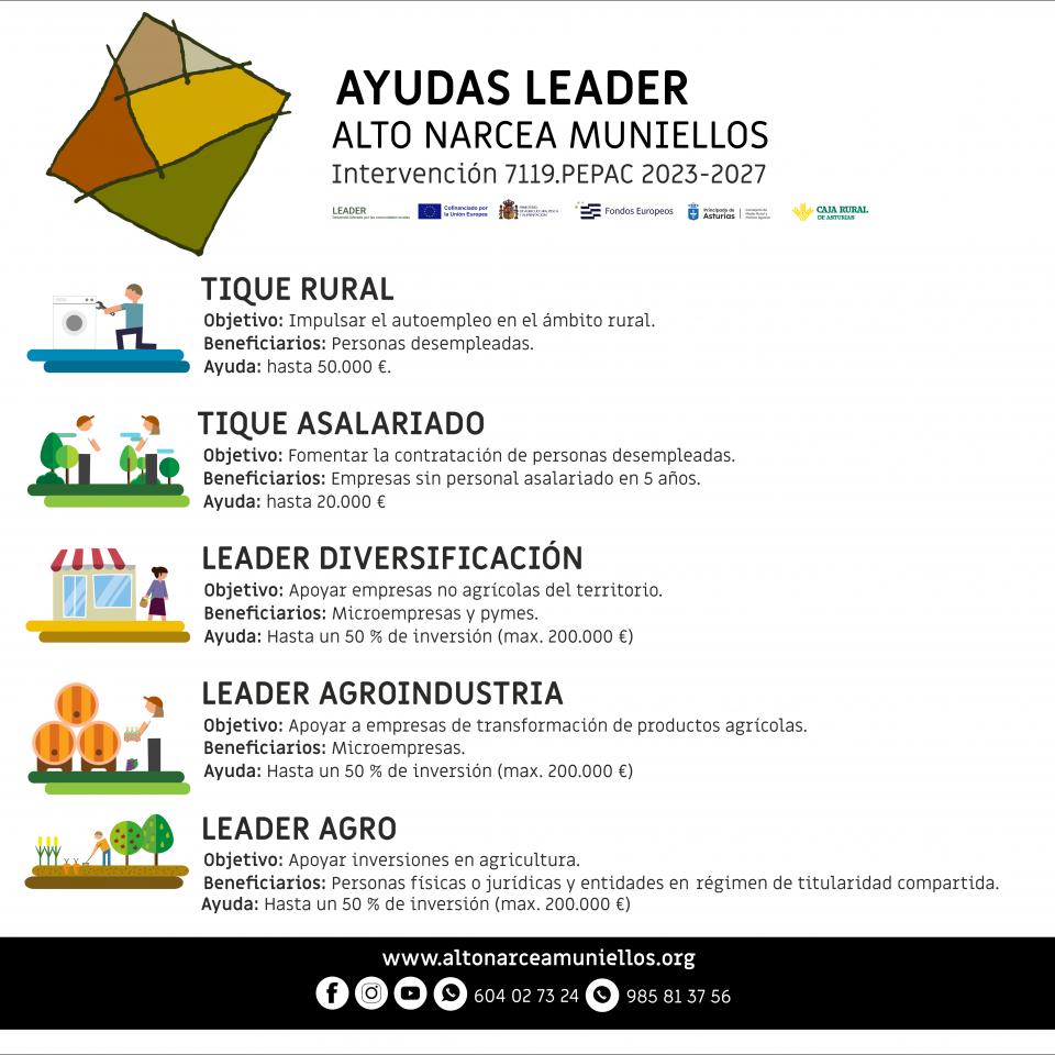 Información Leader 2023-2027